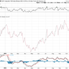 S&P1500 / MSCI JAPAN($)