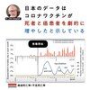 日本のデータはコロナワクチンが死者と癌患者を劇的に増やしたと示している