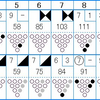 地区ボウリング大会の結果