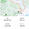 🚴1時間、🏃30分、授業参観、サッカースクールに思う、