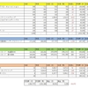 2021年4月25日　収支　大幅下落