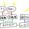 ガイガーサーバーの製作　（測定側）