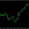  【Win over 60% at GBPAUD! ?】 We have verified the logic incorporating the candlestick with five currencies! !!