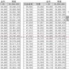 住宅ローンの変動金利の落とし穴／盲点