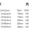 直近の練習結果から現状を評価してみた