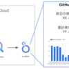 生成AI活用への取組 - GitHub Copilot の利用者推移を可視化してみた