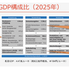 20260329 名目GDPの比較：ドイツと日本