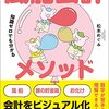 風船会計メソッドで貸借対照表をカンタンに理解しよう！