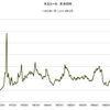 大豆ミール　月次価格　1960/1　～　2014/8