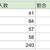 【ジェミニ杯】40戦やっての脚質集計