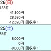 (日) 反省 のりべえ 2019.5.25~26 日本ダービー、葵Ｓ、目黒記念