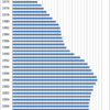 Changes in the Plastering Charge in Japan, 1970-2014