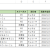 COUNTIFの ここがすごい