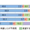 奨学金はもっと対象を絞るべきである