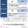 変調と需要（日本経済新聞用語による：）