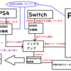 色々試して配線図がまた変わった！ちょっと面倒だけど、音はよくなった！（Amazonブラックフライデー）