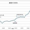 消費税が増税される今だからこそ、学校で、職場で、ご近所さんと政治の話をしよう！