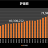 【2025年3月資産運用記録】