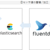 BLE経由で取得したデータの 可視化(Grafana) & アラート通知(Slack) を実施