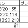 【オプション取引で595ドル獲得】先週の米国株取引結果【ZM、MELI、FVRR】