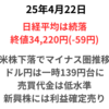日経平均は続落　ドル円は一時139円台に　売買代金少なく値動きは小幅　　2025年4月22日