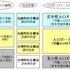 ブログの旧ガイドライン　その３　経済の考え方