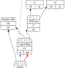 オリジナルLLVMバックエンド実装をまとめる(19. LLVM IRからInstruction Selectionまでの流れ2)