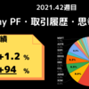 今週My PFは【+1.2%】2021年week 42の米国株資産推移