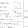 スタンダード数学演習Ⅰ･Ⅱ･Ａ･Ｂ P17 54 解答