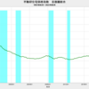 2022/8　不動研住宅価格指数（首都圏）　+9.03%　前年同月比　▼