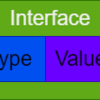 nil interfaceメモ