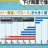 みんなの投信ランキング   下落リスクに備えよう！　おすすめの低リスク外国株式投信ランキング