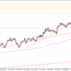 GBPJPY（29/1000）