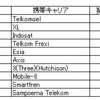 ネット調べりゃ分かる、の限界まで行ってみた　（マニアックなインドネシア携帯事情）