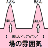 「集合的無意識とは」②　～雰囲気に流されてしまう、不思議～