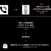 iPhoneで留守番電話を無料で利用する方法