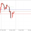 3月29日 19:00ドル円値動き