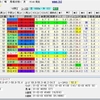 【回顧記事】マイルチャンピオンシップの振り返り