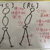 歩行の前方への推進力の話！