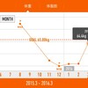 筋トレ7ヵ月経過