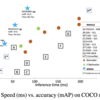 論文: M2Det: A Single-Shot Object Detector based on Multi-Level Feature Pyramid Network