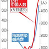 自民党のインバウンド政策という失策