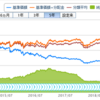 2019年米国リート市場の見通しはどうなのよ？