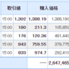 保有株は３％以上の上昇！そしてフリービットの決算発表！！