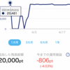 ペイペイポイント運用に関する雑記⑨