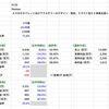 【決算分析】3134 Hamee (2022年4月期 第2四半期決算)