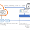 Nutanix MoveでAWSからWindows Server 2016をAHVへ移行してみる