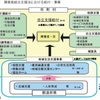 障害者総合支援法 part2