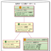 PlantUML で ER 図を描く