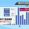 熊本県　新たに３４人感染　レベル４に